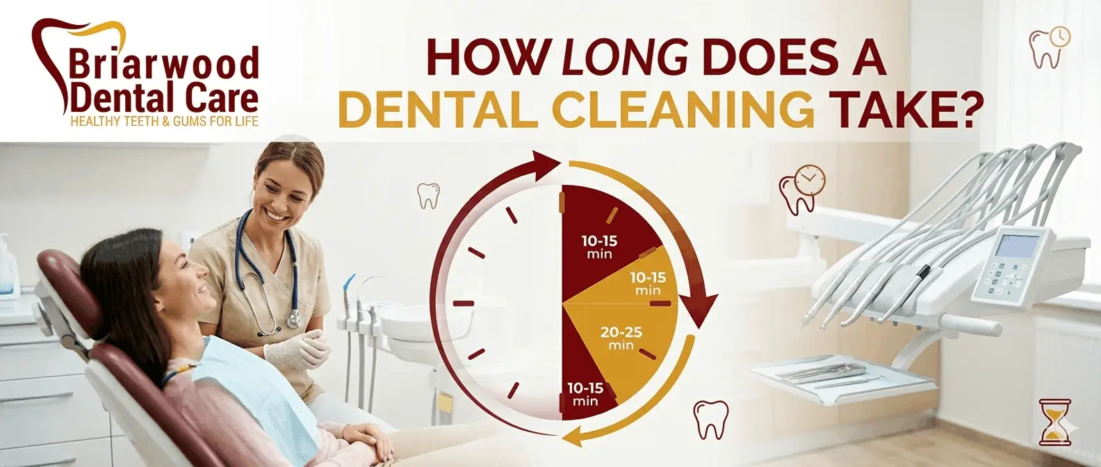 How Long Does a Dental Cleaning Take