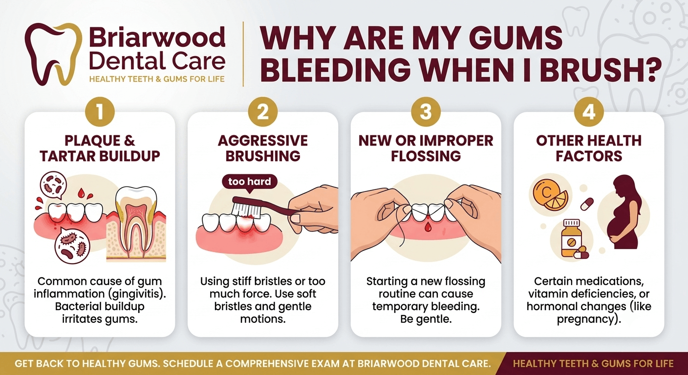 Why Are My Gums Bleeding When I Brush My Teeth