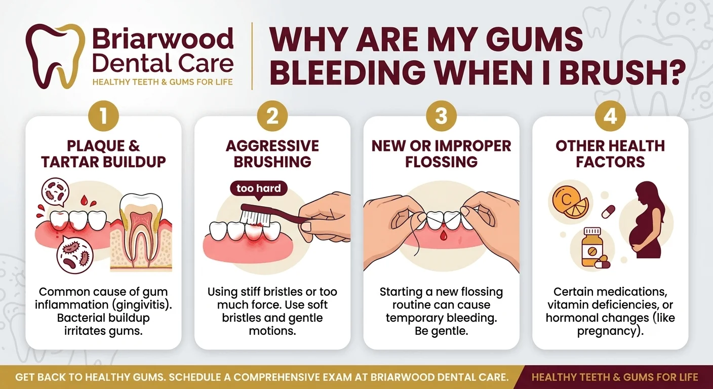 Why Are My Gums Bleeding When I Brush My Teeth